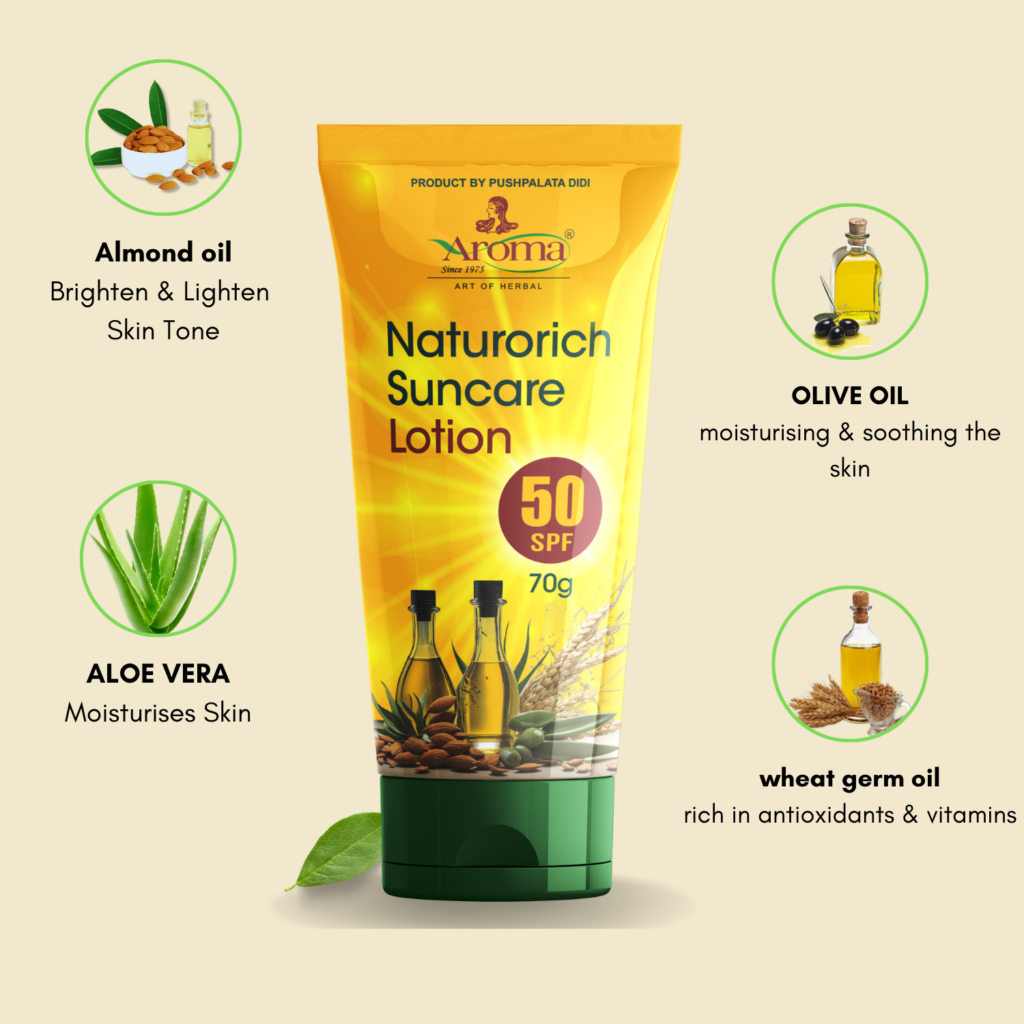 Natural Skin Protection System Aroma Naturorich Suncare Lotion – SPF 50 SunScreen 70g for UVA & UVB ...